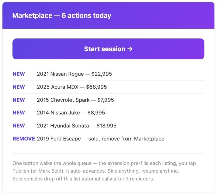 The daily Marketplace email: 6 actions today, a Start session button, five new vehicles to post and one sold vehicle to remove
